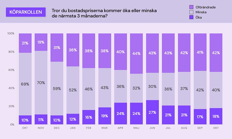 Köparkollen - bostadspriser