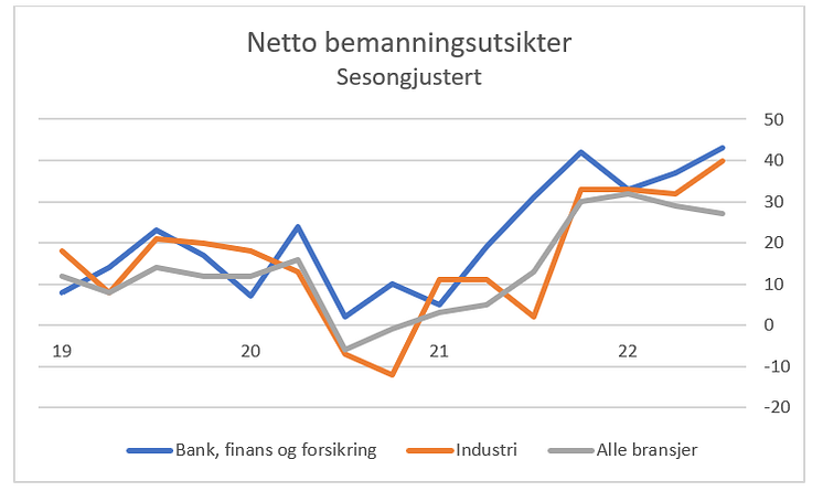 MEOS q3 2022 Sølvi