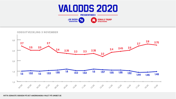 Presidentindex-3november2020