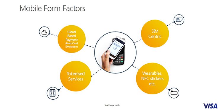 annual results - tokenisation