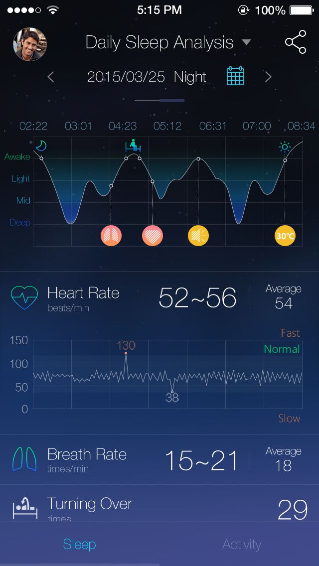 Detaljerad överblick över din sömn med Sleepace-appen