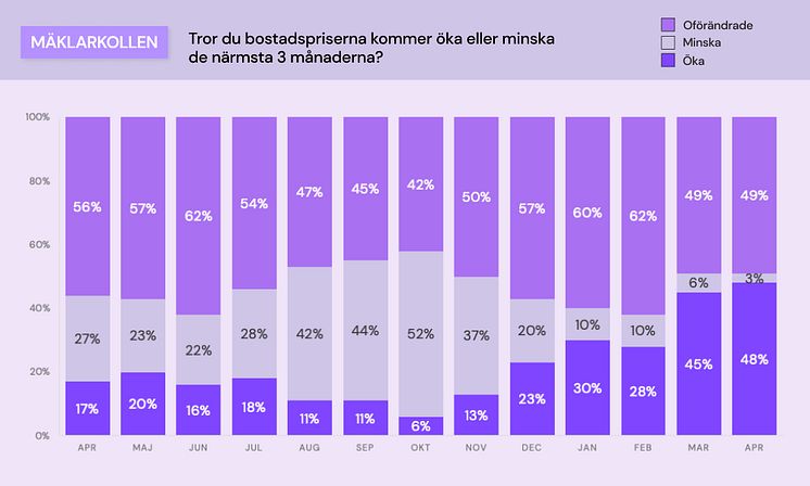 Mäklarkollen - bostadspriser.jpg