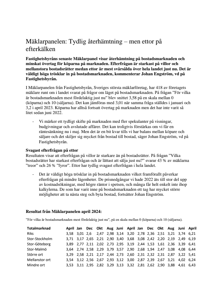 Mäklarpanelen april 2024.pdf