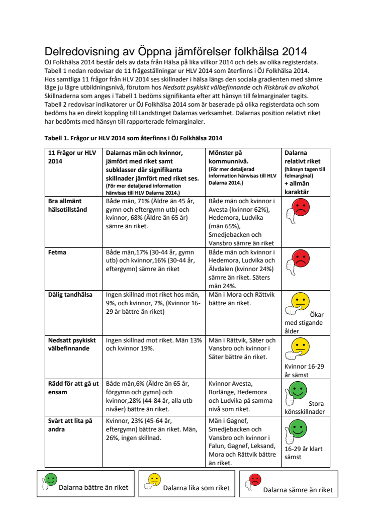 Delrapport ÖJ Folkhälsa 2014 Dalarna