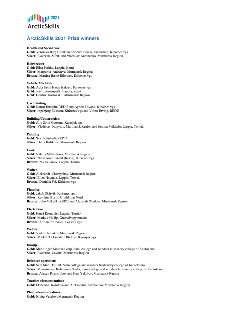 ArcticSkills 2021 Prize winners.pdf