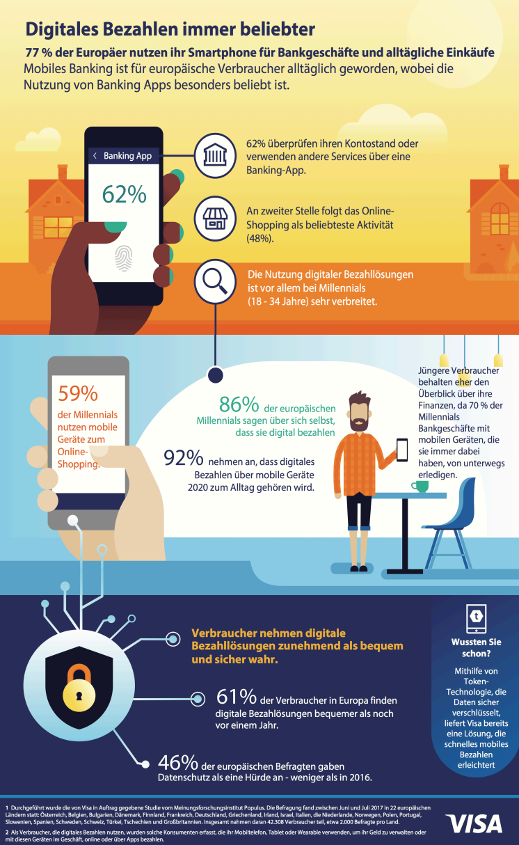 Digital Payments 2017 - Infografik