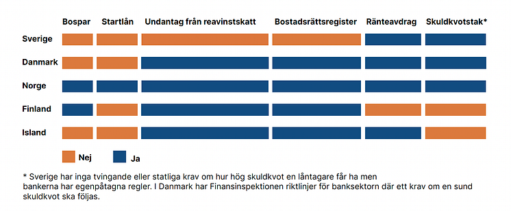 Nordisk jämförelse