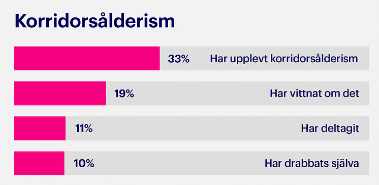 Infografi_korridorsålderism2