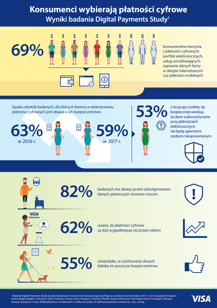 Infografika_Konsumenci wybieraja platnosci cyfrowe