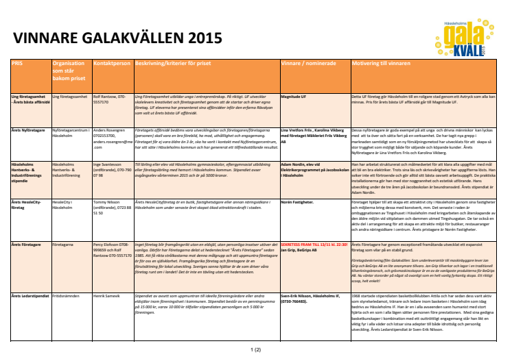 Alla vinnarna på Hässleholms Galakväll 2015