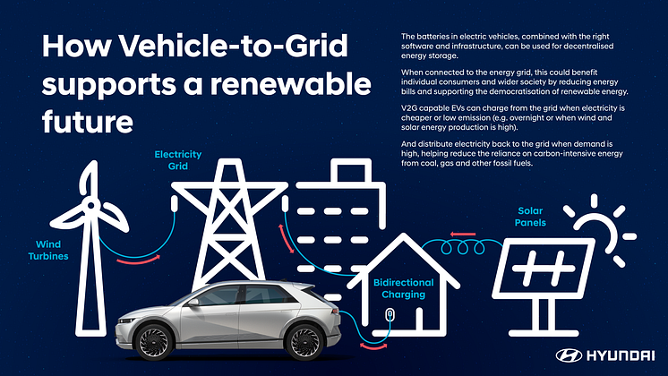 221212_013_Hyundai_Electric_Charging_Circuit_Infographic_DR_V3