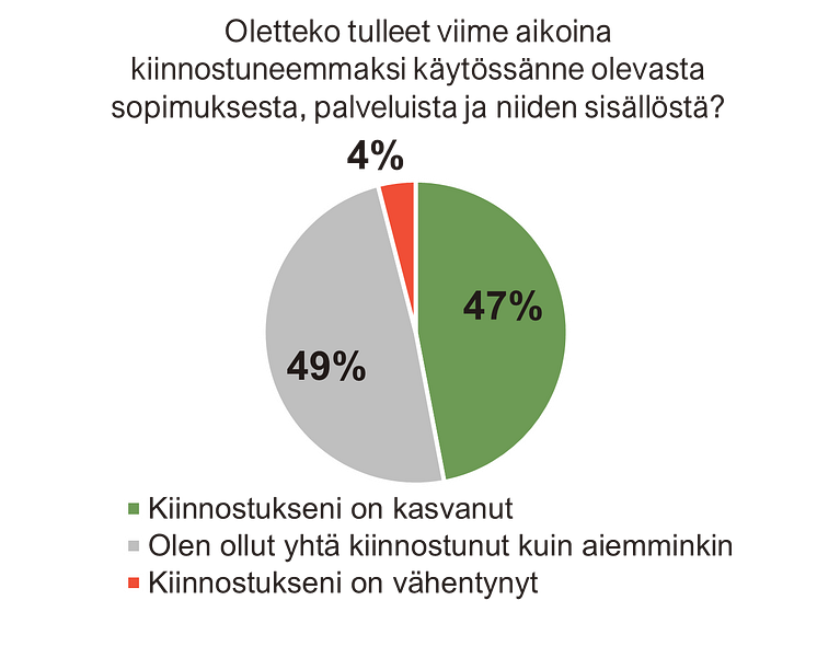 Kriisitilanteen vaikutus sähkönmyyntiasiakkaisiin 2022