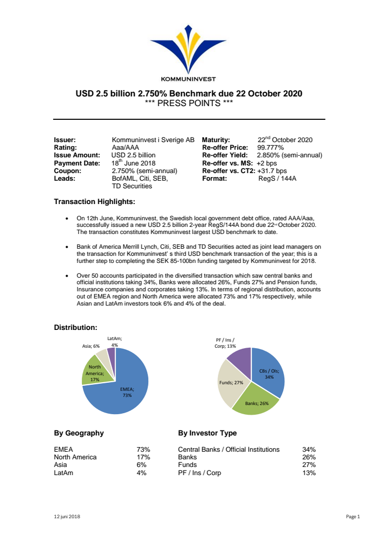 Press Points Kommuninvest USD 1.25 billion May 2021