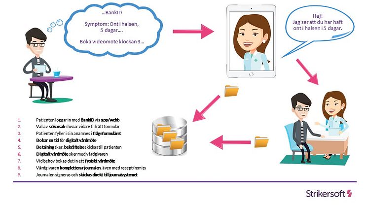 Digital klinik