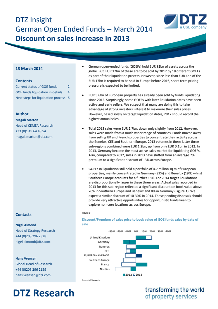 DTZ Insight. German Open Ended Funds – Mars 2014.