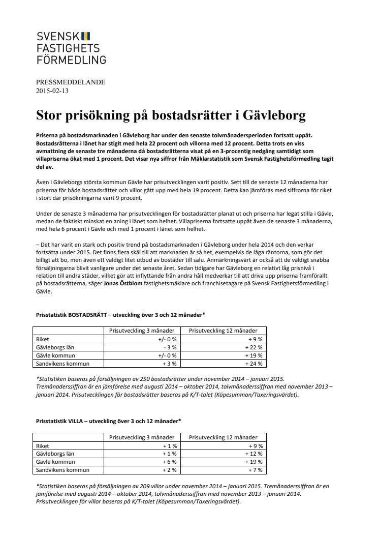 Stor prisökning på bostadsrätter i Gävleborg