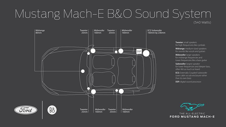 Mustang Mach-E B&O lydanlegg 2020 