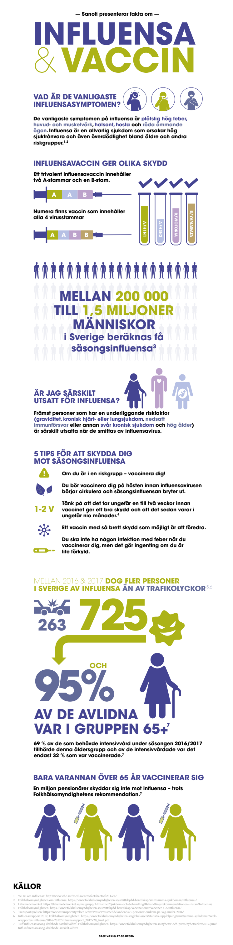 Infografik influensa och influensavaccin