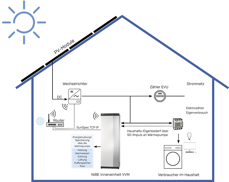 nibe-pv-smart-2.png