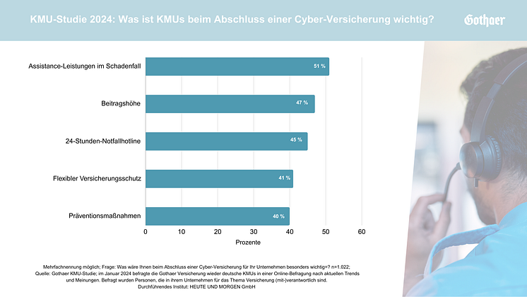 Abschluss Cyberpolice Leistungen KMU 2024