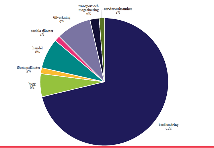 Statistik_källaArbetsförmedlingen.png