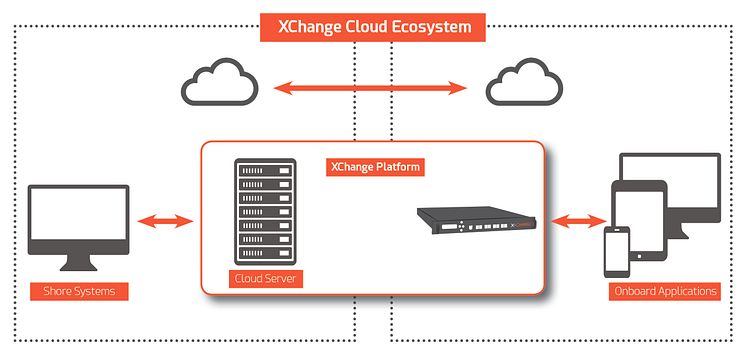 High res image - Marlink - XChange Cloud 01