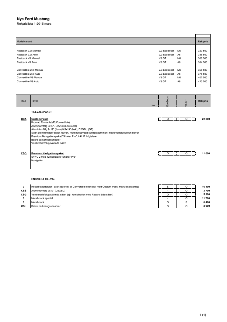 Nya Ford Mustang - svensk prislista