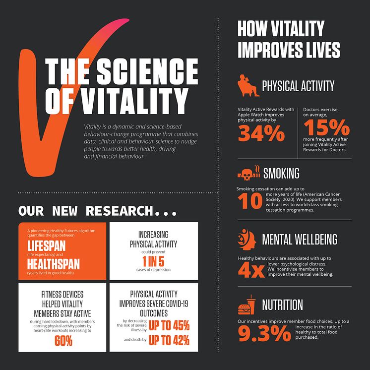87131DHV Science of Vitality Infographic 2