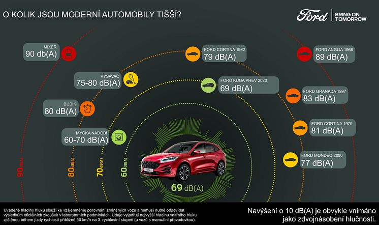 Kuga_Sound_Infographic