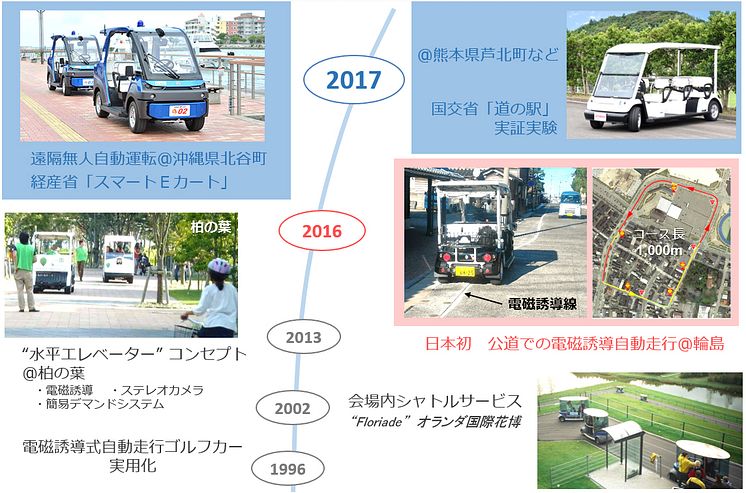 5_2017_ヤマハ発動機自動運転の歴史