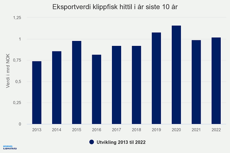 eksportverdi-klippfisk-h