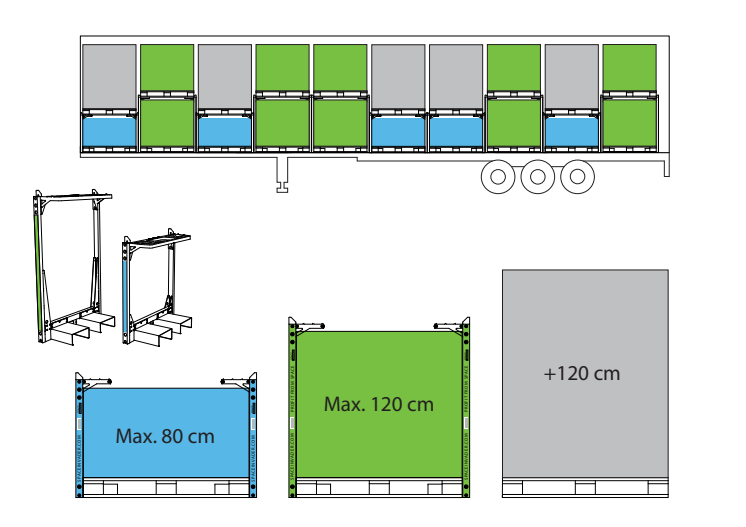 Palletetris - sådan fyldes en lastbil med pallegods optimalt