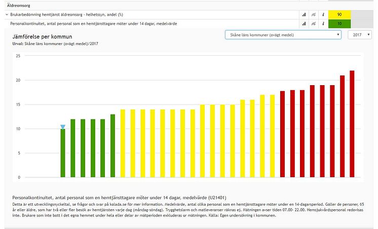 statistik kontinuitet