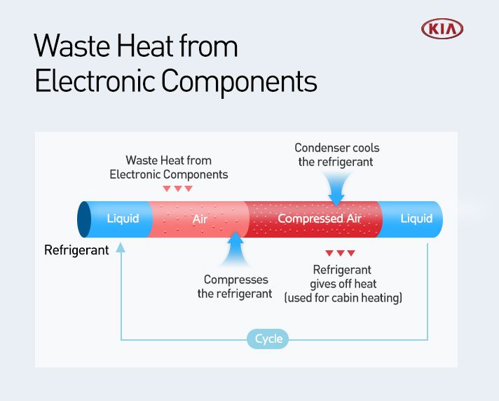 Kia_Heat pump_Infographic 05