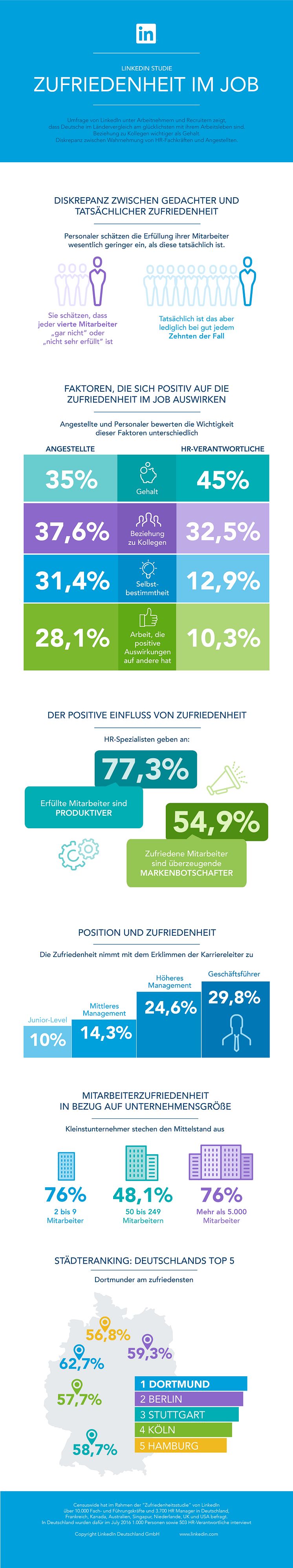 LinkedIn Infografik Erfüllung im Job - Personaler und Angestellte