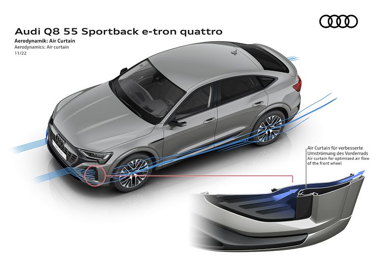 Audi Q8 e-tron teknologi
