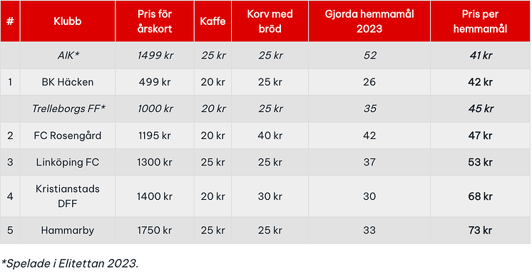 flest-mal-da-tabell