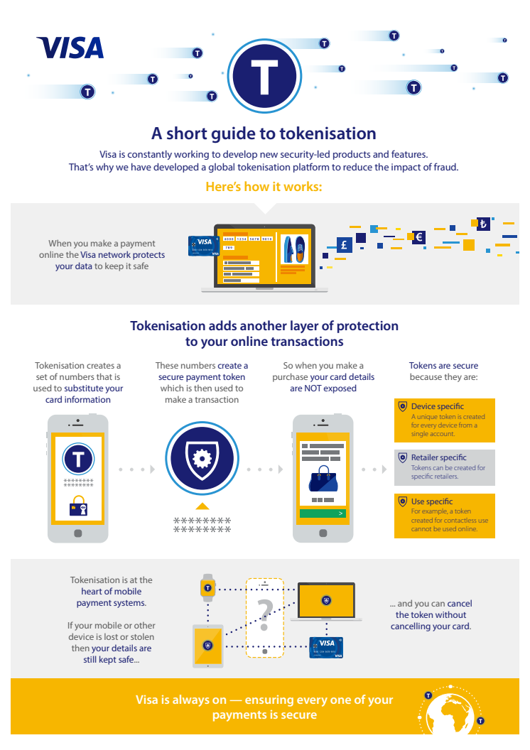 Infographic - A short guide to tokenisation