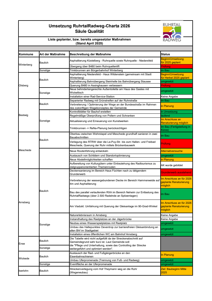 RTRW_Charta_Säule_Qualität_Maßnahmen_Stand_04_2025.pdf