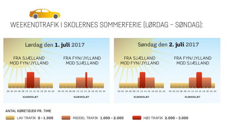 Grafik: Weekenden 1. -2.  juli 2017