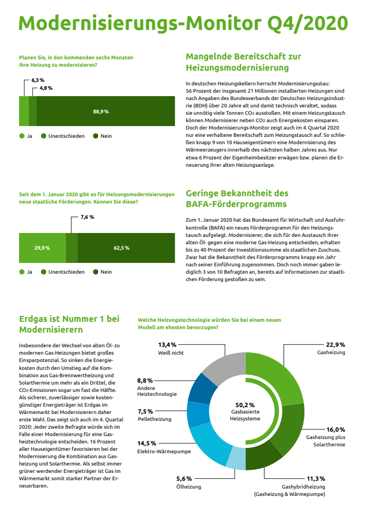 Modernisierungs-Monitor Q4 2020