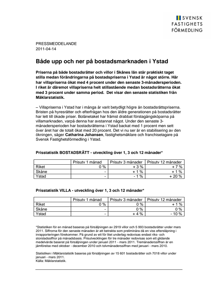 Mäklarstatistik: Både upp och ner på bostadsmarknaden i Ystad
