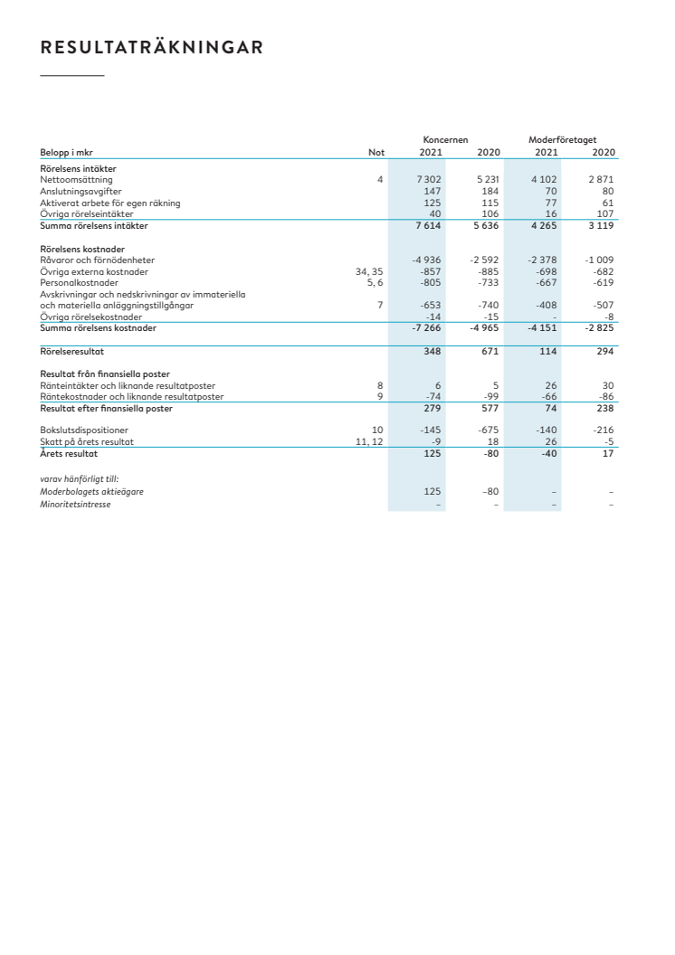 Resultat_och_balansräkning_GE2021.pdf