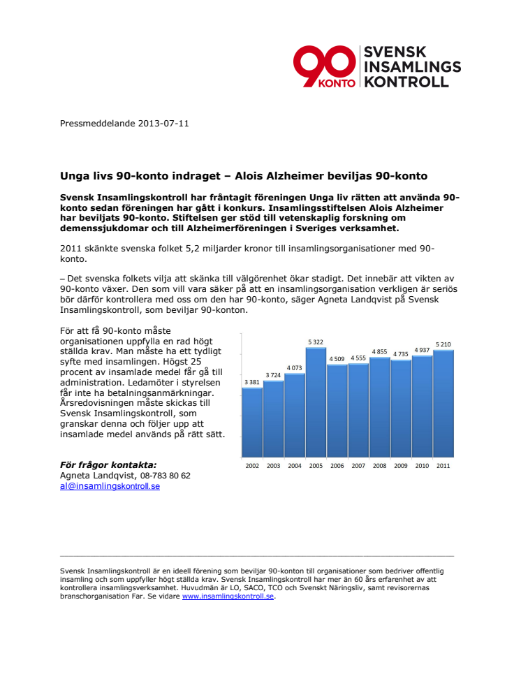 Unga livs 90-konto indraget – Alois Alzheimer beviljas 90-konto