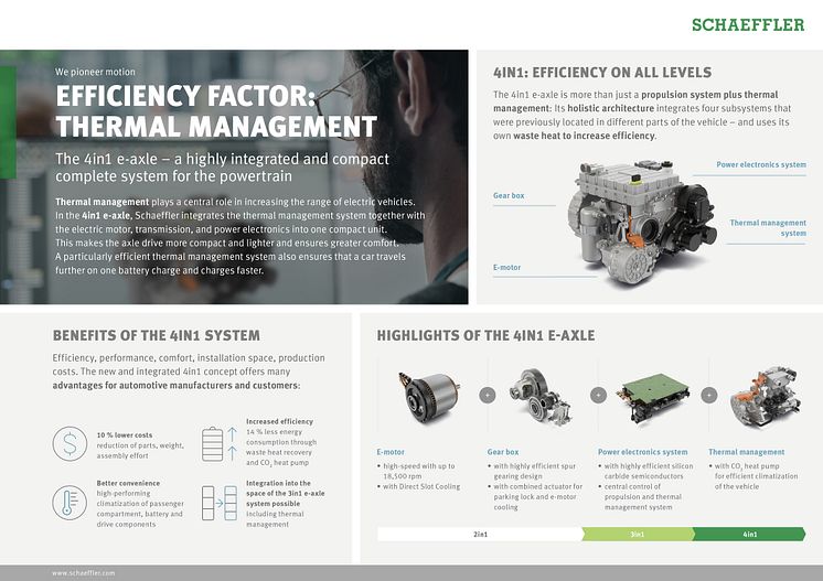 Schaeffler Infografik 4in1 Eaxle