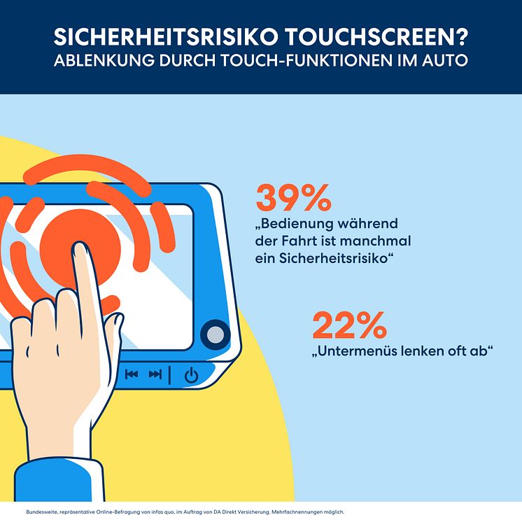 DA Direkt Illustrationen Studie Ablenkung im Straßenverkehr 2023_11 RZ_Touchscreen