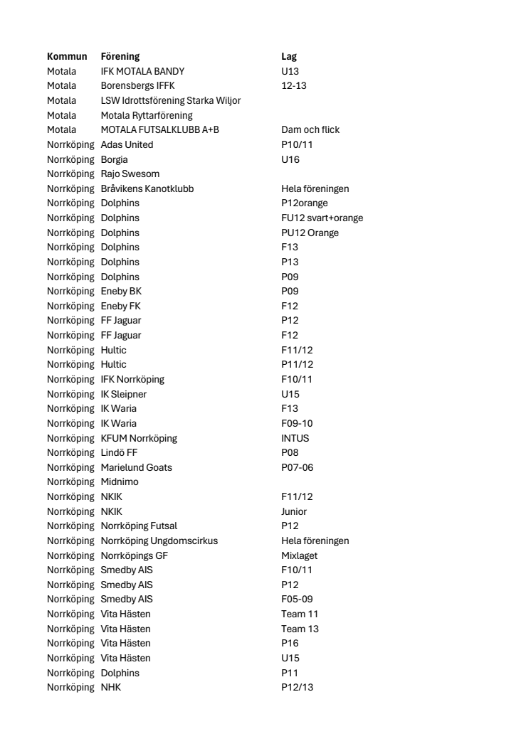Deltagande föreningar.pdf