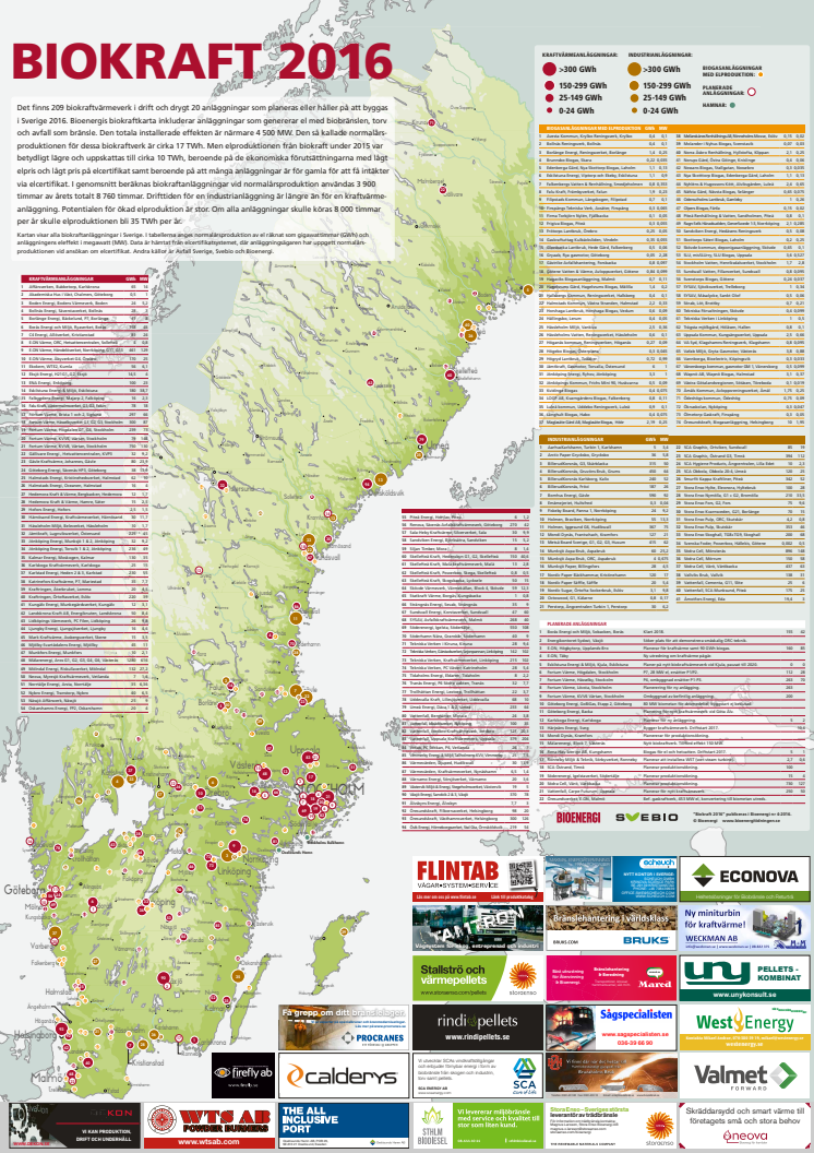 Biokraftkartan 2016