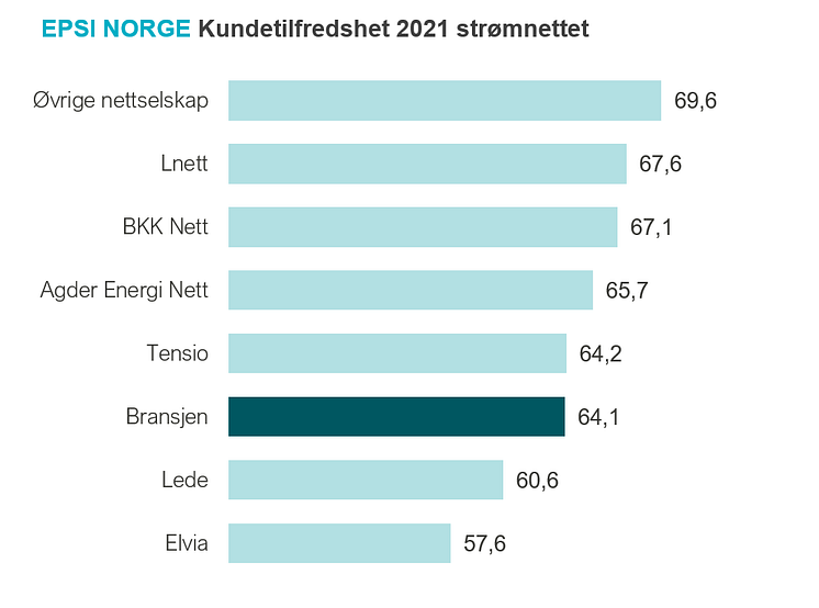 Strømnettet rangering (1).PNG