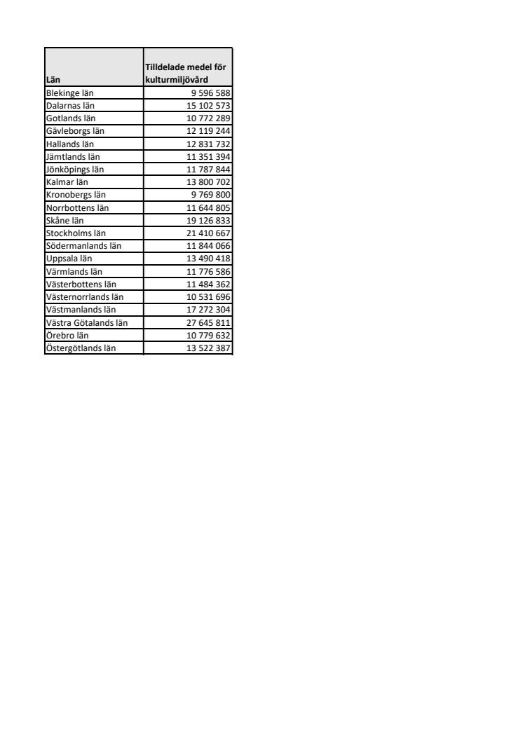 Pressmedelande KMV.pdf